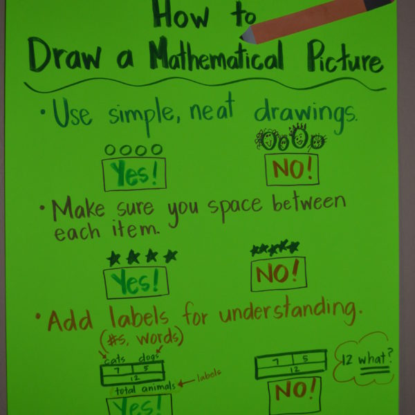 Guidelines for math pictures