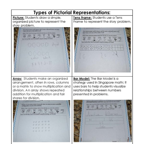 Types of Pictorial Representations2_Page_1