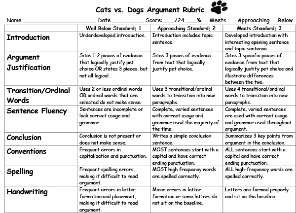 Cats vs. Dogs A Common Core Research Persuasive Opinion Argument