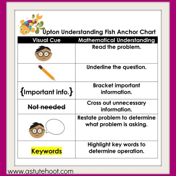 Upton anchor chart