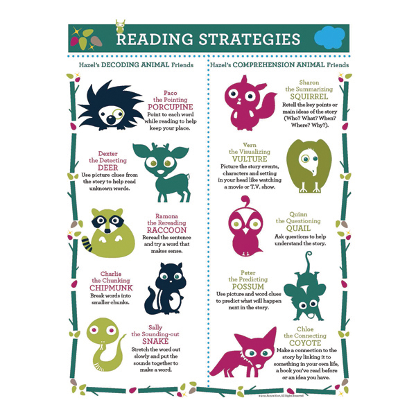Reading Strategies Poster_web