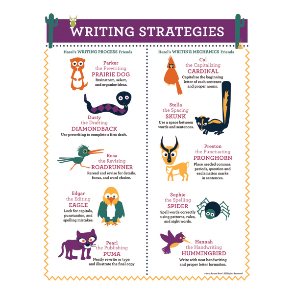 Writing Strategies Poster_web